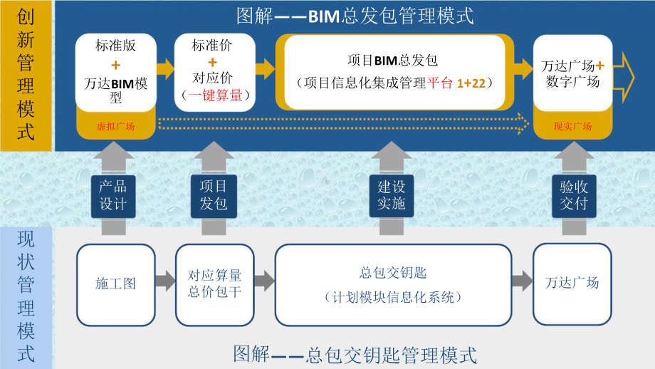 BIM技术应用八.pptx_第2页