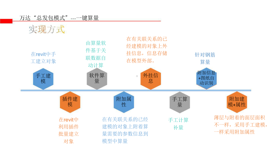 BIM技术应用八.pptx_第3页