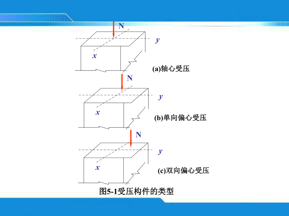 受压构件承载力计算课件.pptx_第1页