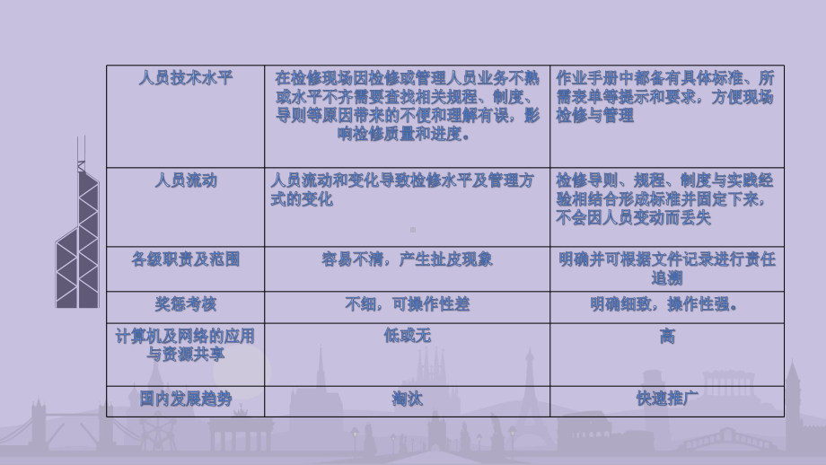 某公司标准检修化班组建设PPT(21张)课件.ppt_第3页