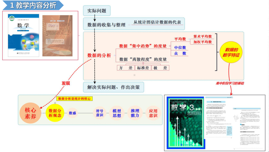 平均数公开课优质课说课一等奖课件.pptx_第3页