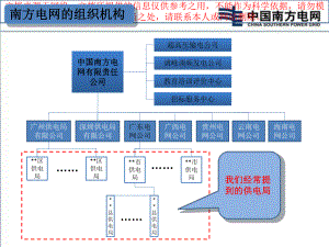 最新供电局生产领域业务流程专业知识讲座课件.ppt