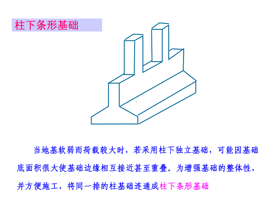 弹性地基梁板课件.pptx_第2页