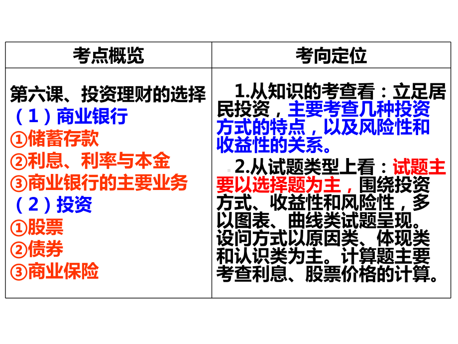 投资理财的选择一轮复习课件.pptx_第2页