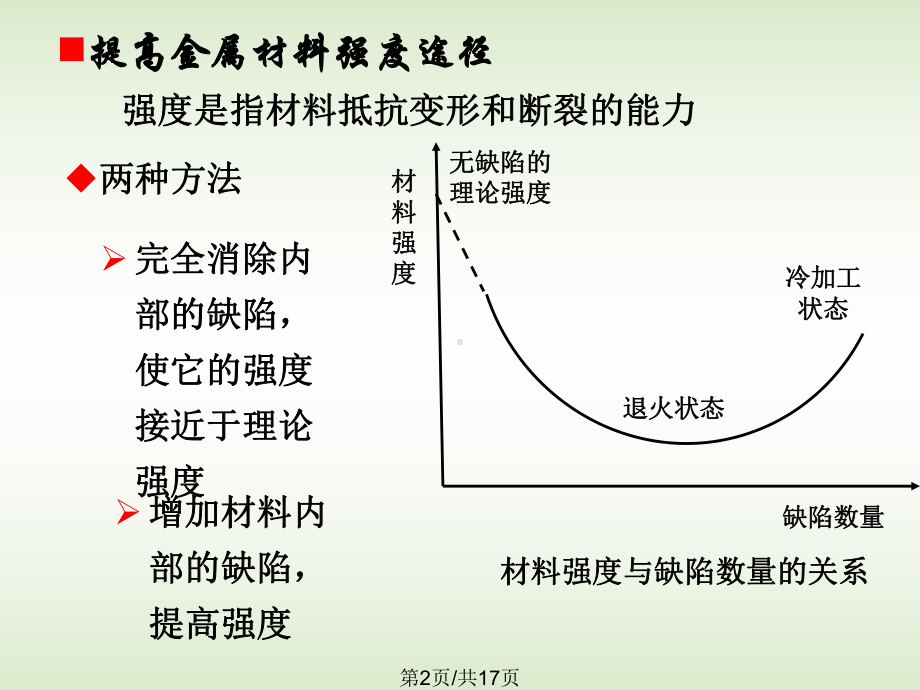 材料强化和韧化课件.pptx_第2页