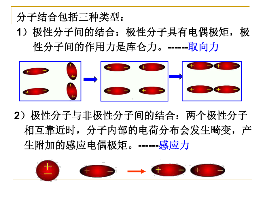 固体物理晶体的结合分子晶体分解课件.pptx_第3页