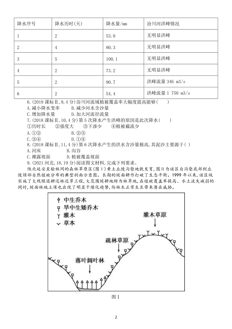 高中地理高考复习荒漠化与水土流失专项练习（五年高考真题附参考答案）.docx_第2页