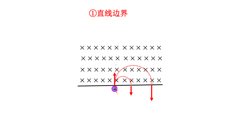 带电粒子在匀强磁场中偏转(直线和平行边界)汇总课件.pptx_第2页