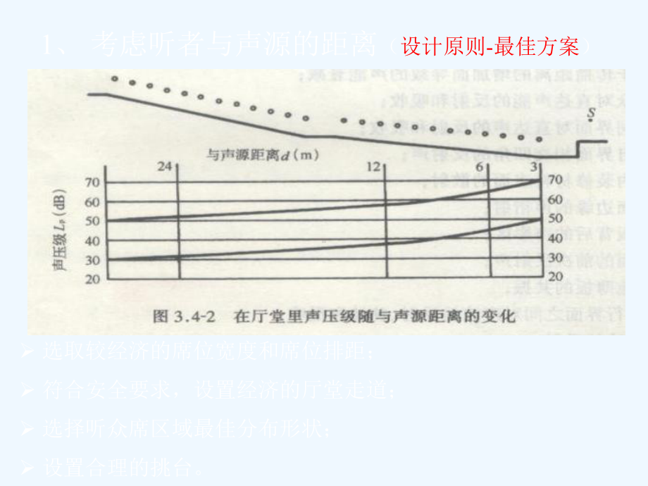 建筑物理厅堂音质设计课件.pptx_第2页