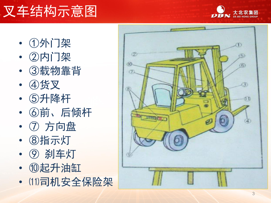 叉车安全操作规程课件.ppt_第3页