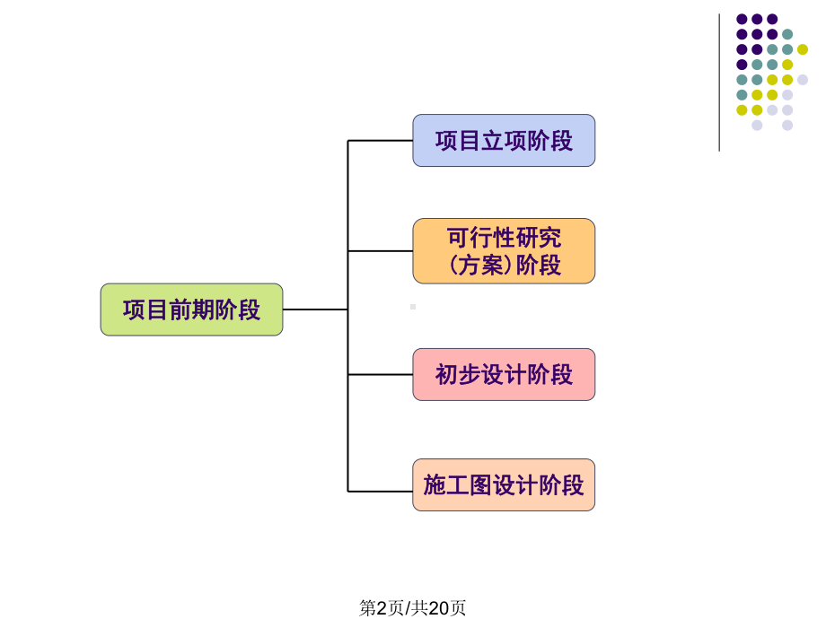 合肥市公益性项目工作流程课件.pptx_第2页