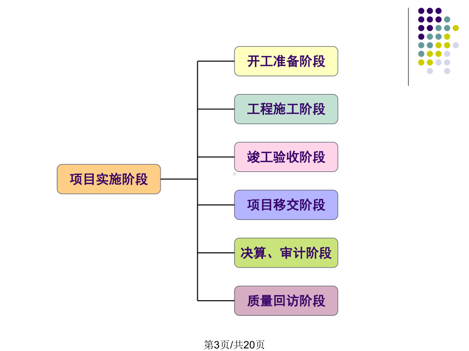 合肥市公益性项目工作流程课件.pptx_第3页