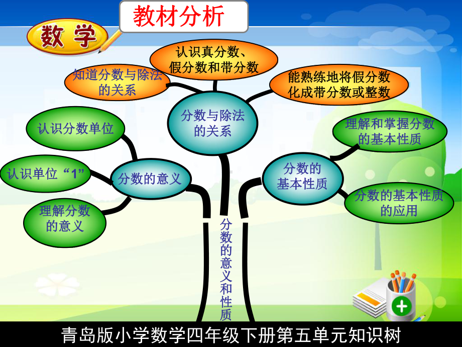 四年级下数学说课课件-5.1分数的意义和性质∣青岛版(五年制)1.ppt_第3页