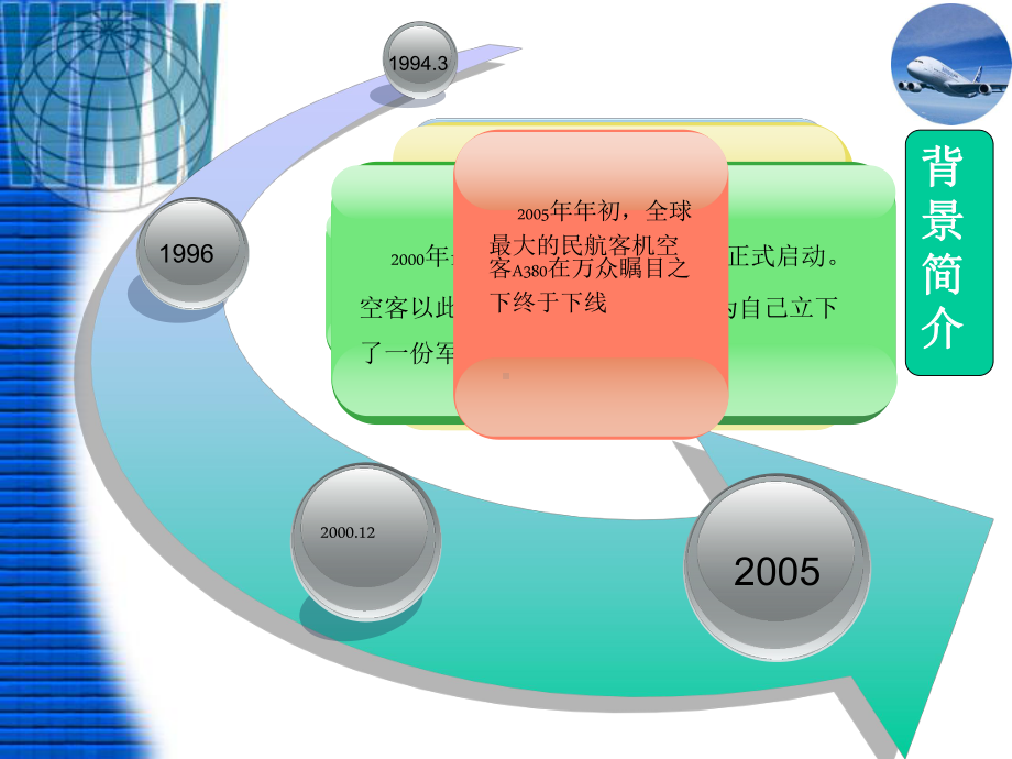 南航与空客A380采购谈判课件.ppt_第3页