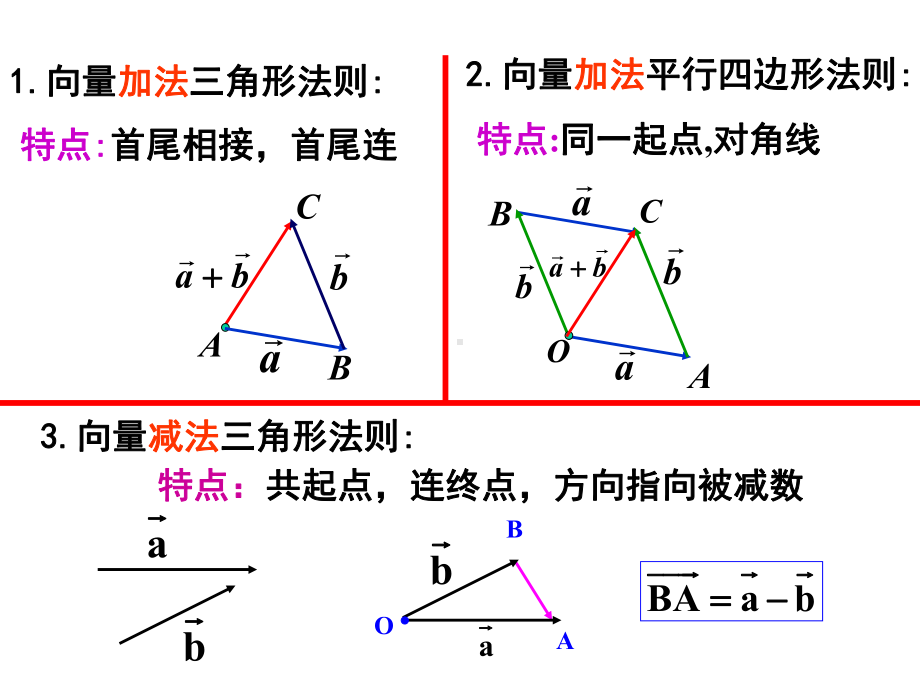 向量数乘运算及其几何意义课件.pptx_第2页