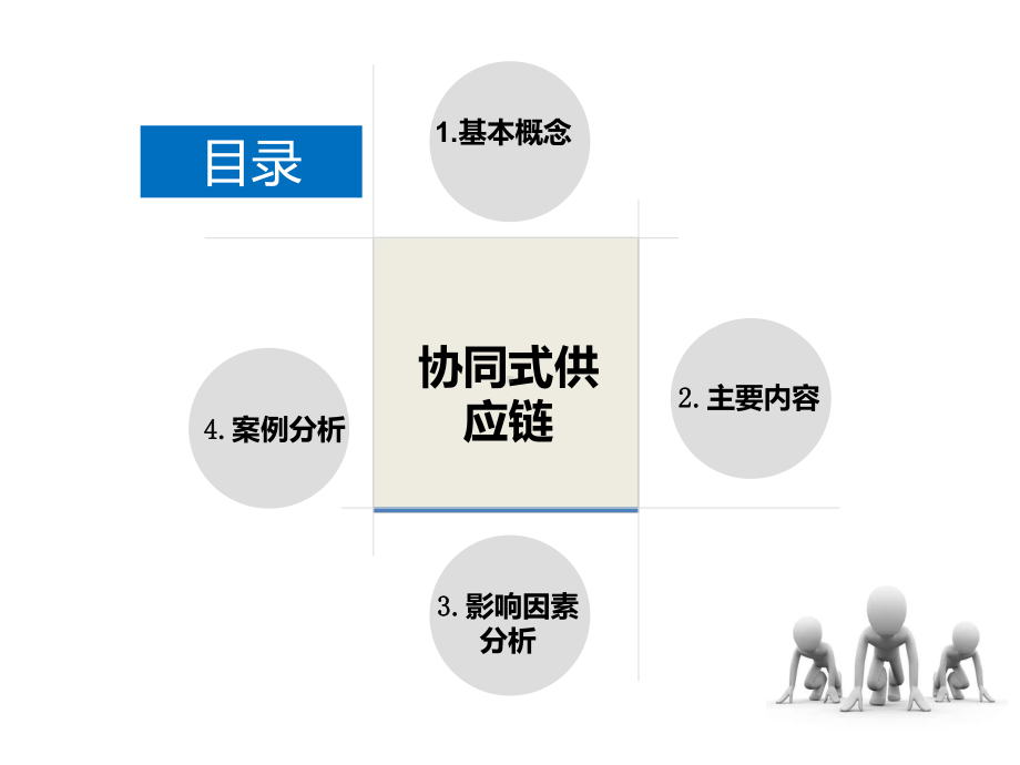 协同式供应链PPT课件.ppt_第3页