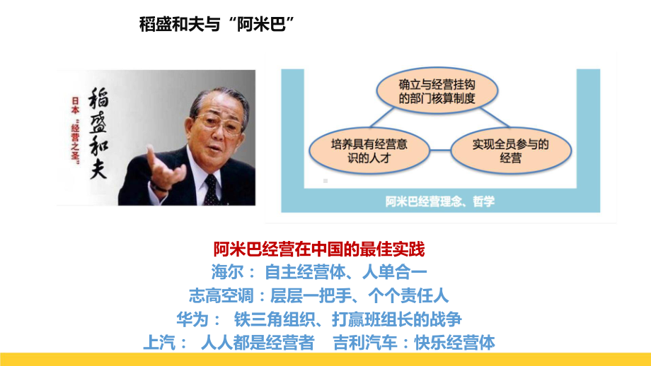 项目型软件企业落地阿米巴经营与数字化转型实践.pptx_第3页