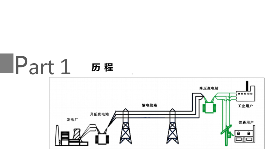 智能微电网核心技术精品PPT课件.pptx_第3页