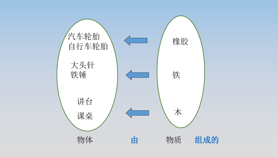 最新人教版八年级上册物理第六章《质量与密度》精品课件.pptx_第3页