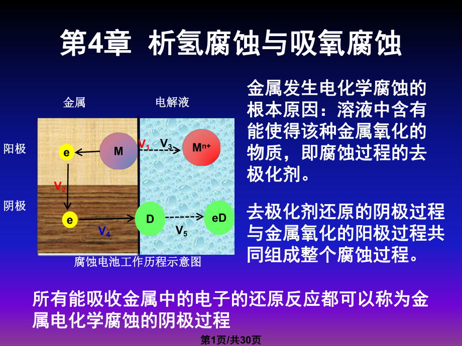 析氢腐蚀与耗氧腐蚀课件.pptx_第1页