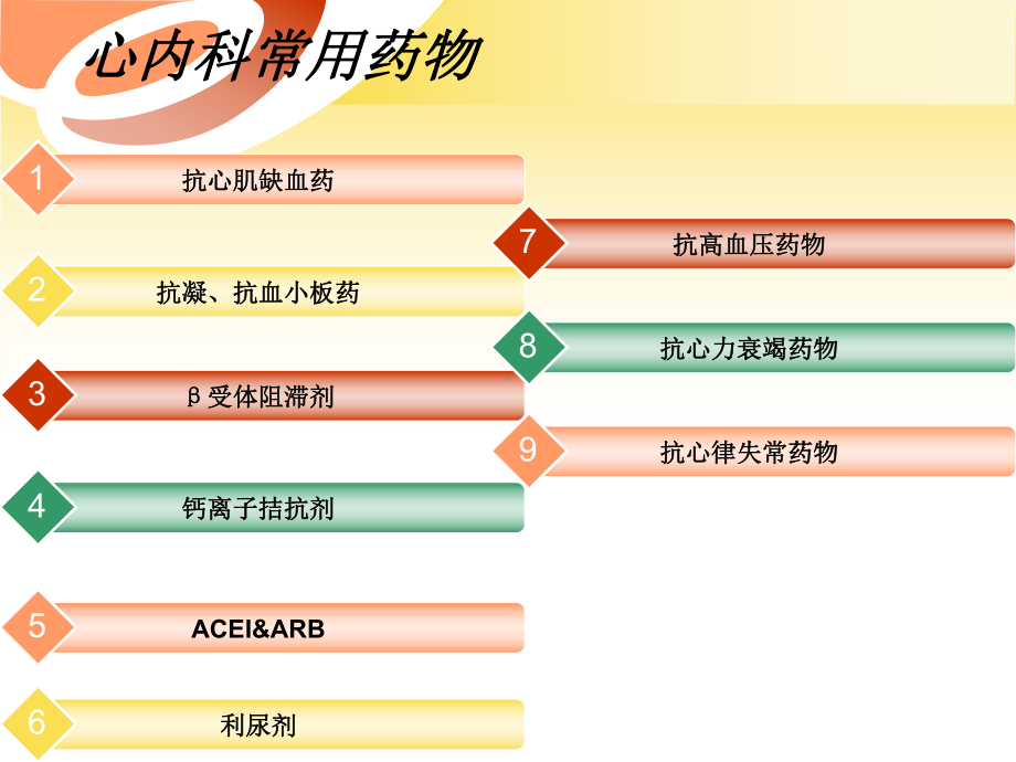 心内科常用药物2培训课件.pptx_第2页