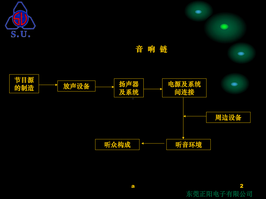 扬声器基础知识介绍课件.ppt_第2页