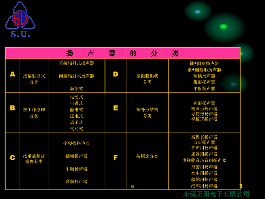 扬声器基础知识介绍课件.ppt_第3页