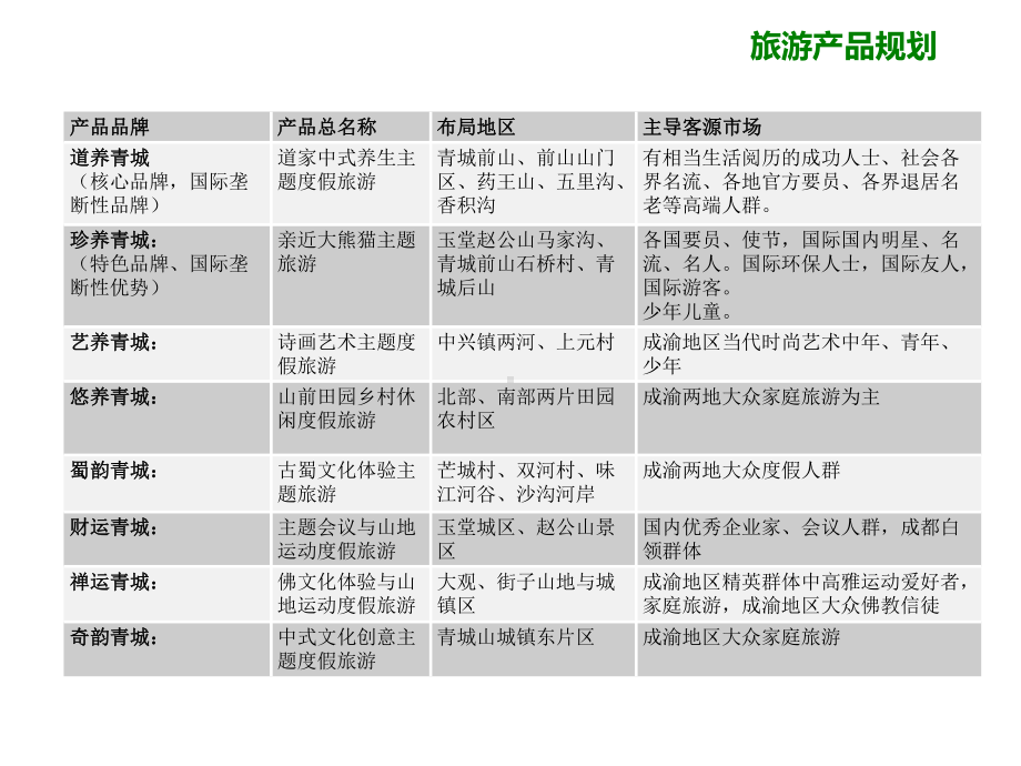 成都市某山生态旅游综合功能区规划下课件.pptx_第2页