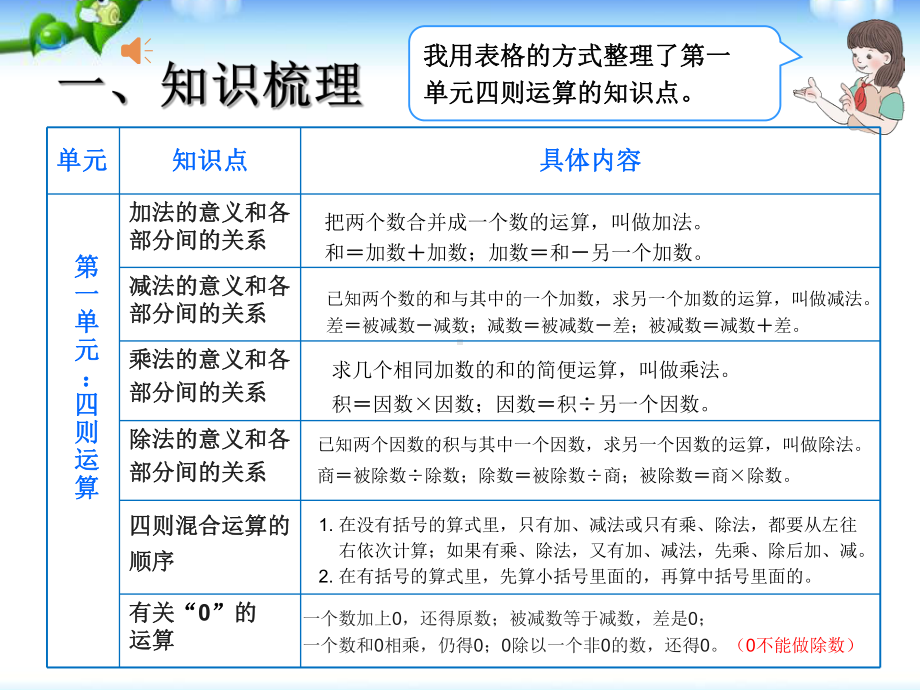 四年级下总复习四则运算和简便运算课件.pptx_第2页