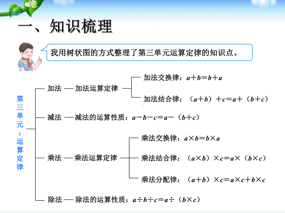 四年级下总复习四则运算和简便运算课件.pptx_第3页