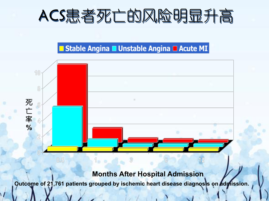 易损斑块的早期判断与干预措施课件.ppt_第3页