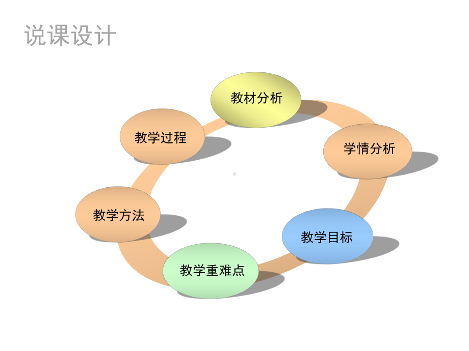 最新人教版美术7级上册第2单元第3课《我们的风采》市说课一等奖课件.ppt_第2页