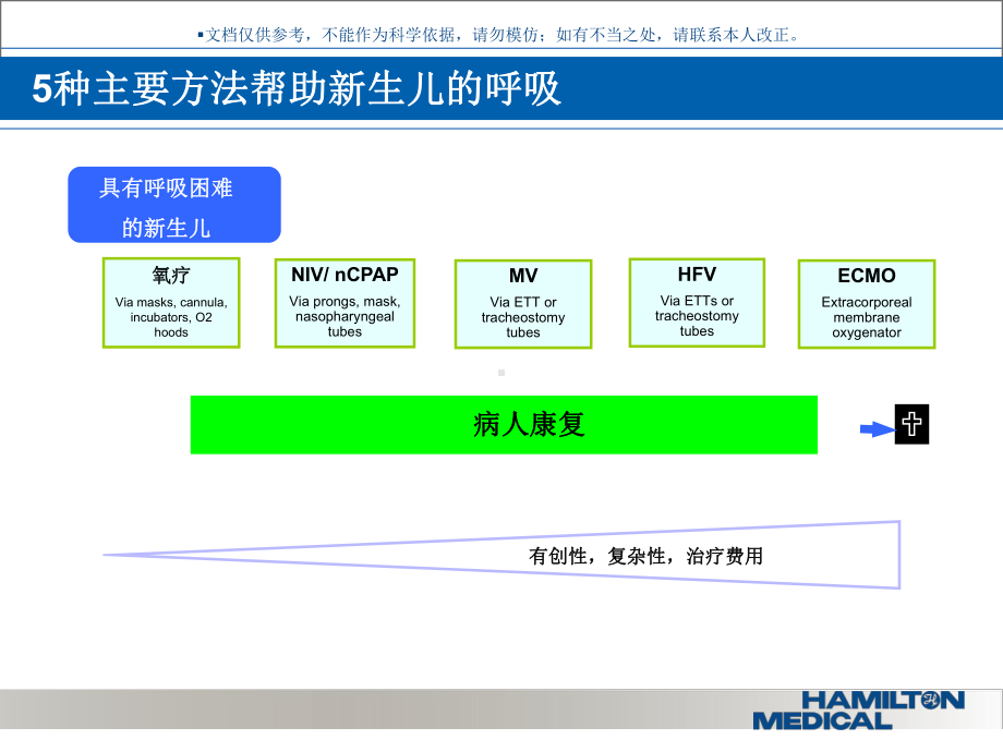 哈美顿阿拉丁无创呼吸机介绍课件.ppt_第3页