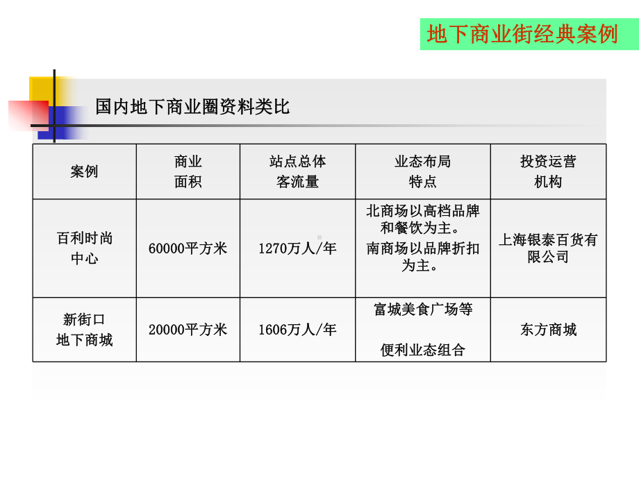 地下商业案例分析课件.pptx_第2页