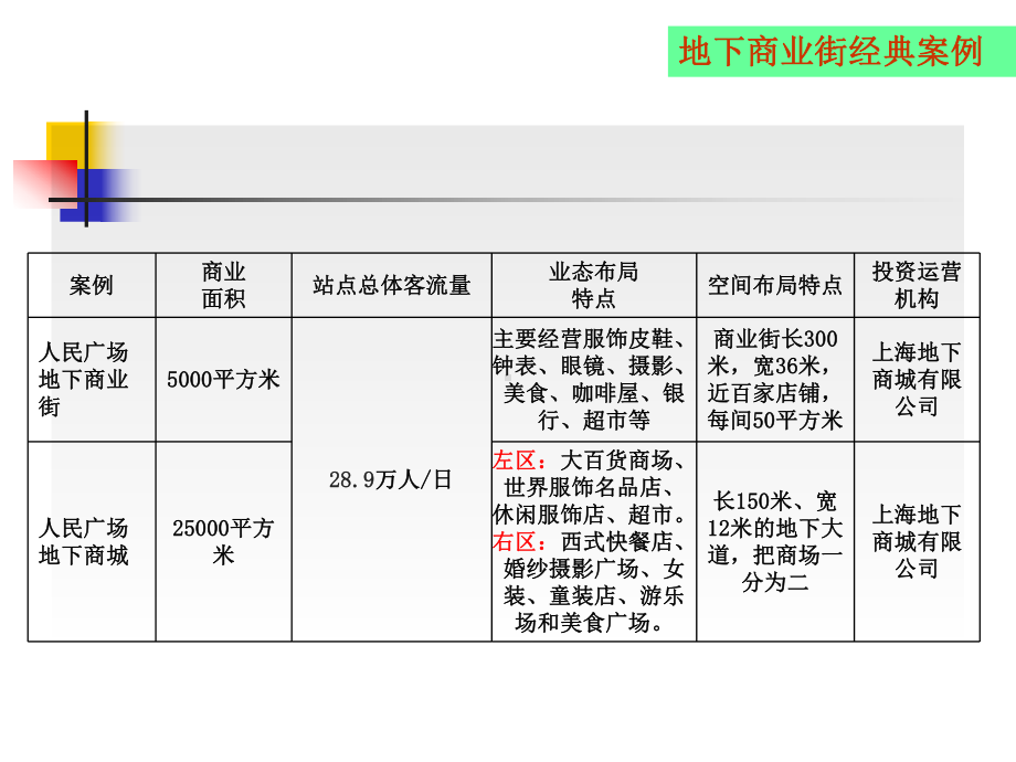 地下商业案例分析课件.pptx_第3页