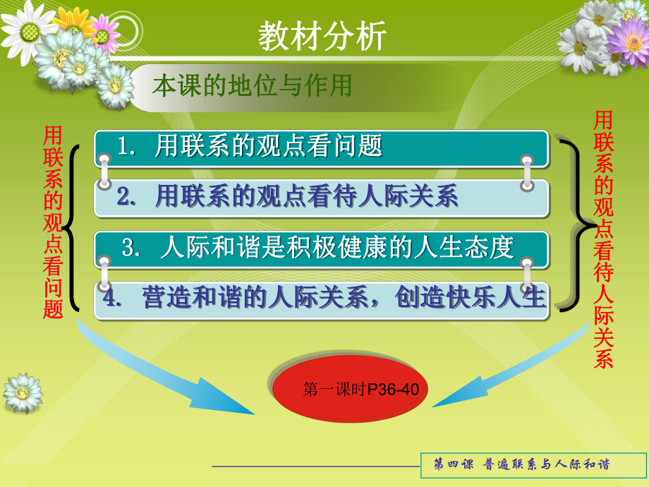 哲学与人生普遍联系与人际和谐说课课件.pptx_第3页