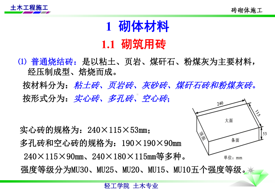 土木工程施工-砖砌体施工课件.pptx_第1页