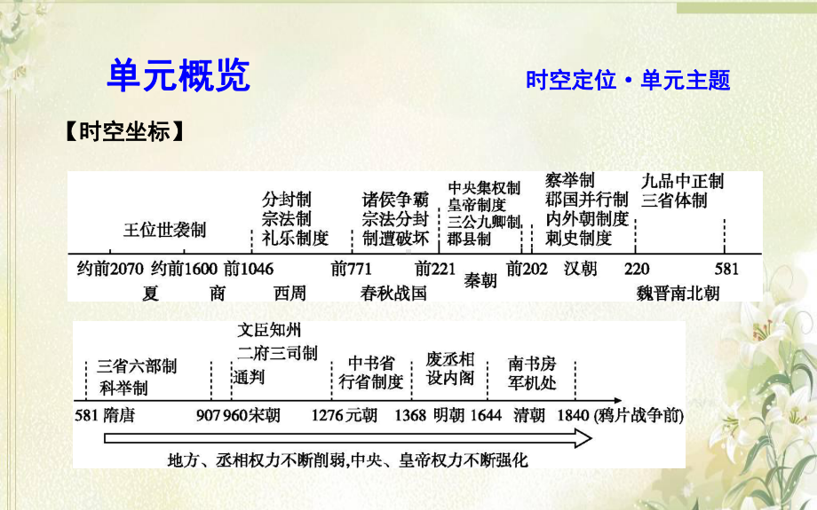 打包下载：高中历史必修一单元PPT课件(共12套)人教版.ppt_第2页