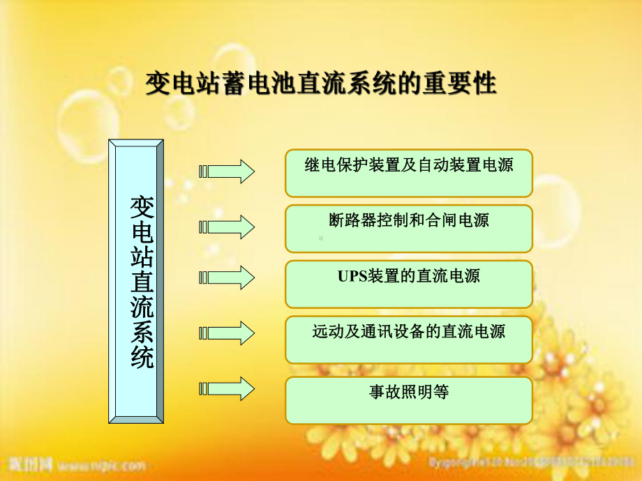 变电站蓄电池组的运行维护课件.ppt_第2页