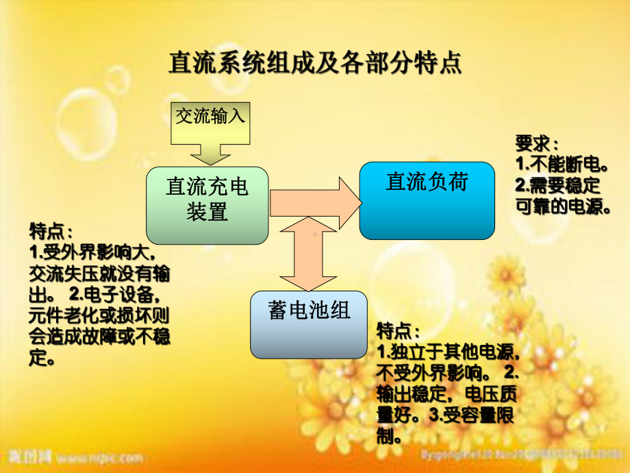 变电站蓄电池组的运行维护课件.ppt_第3页