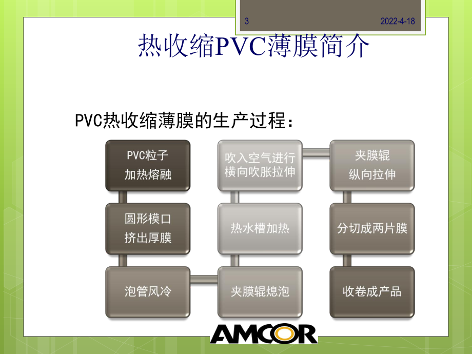 常用热收缩PVC标签课件.ppt_第3页