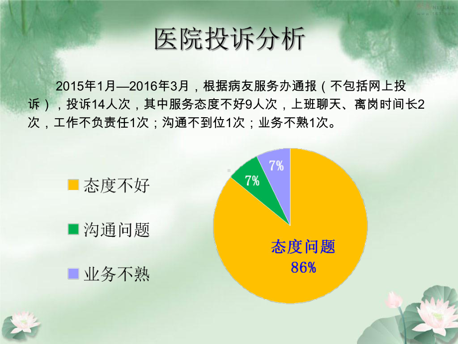 医院窗口服务人员-服务理念导入与沟通技巧培训PPT课件.ppt_第3页