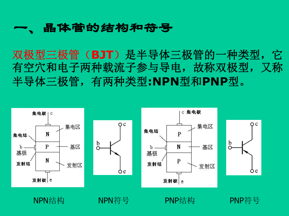 晶体三极管及场效应管课件.pptx_第3页