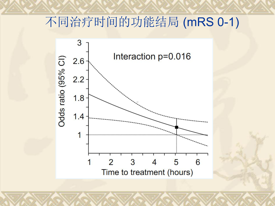 急性脑梗死静脉溶栓优质PPT课件.ppt_第3页