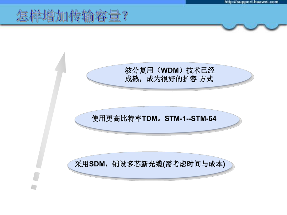 华为的波分原理教程课件.pptx_第2页