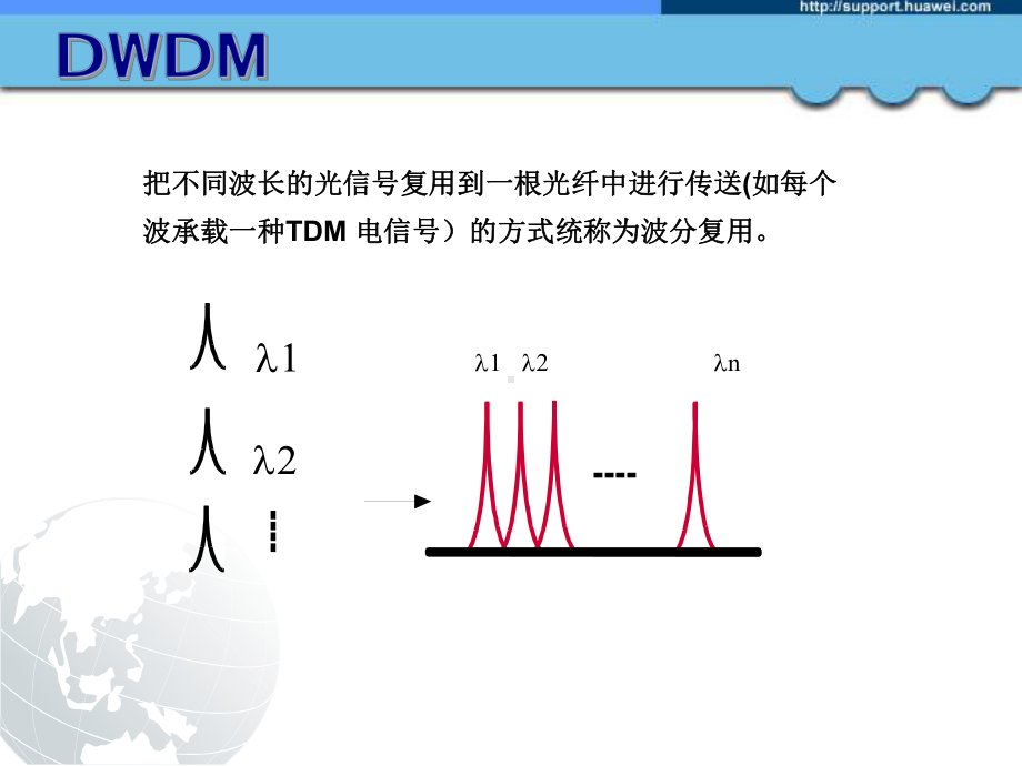 华为的波分原理教程课件.pptx_第3页