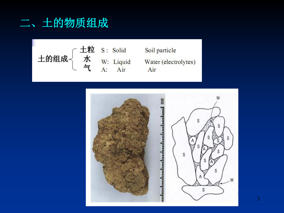 土的物质组成与结构构造课件.pptx_第3页