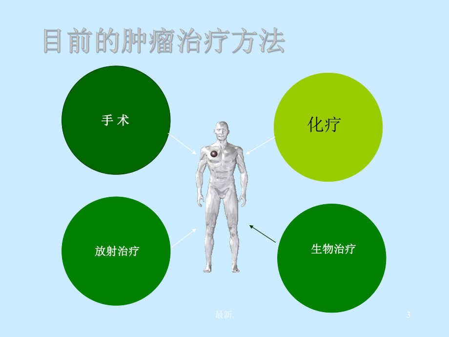 常用化疗方案强烈推荐.强烈推荐.ppt课件.ppt_第3页