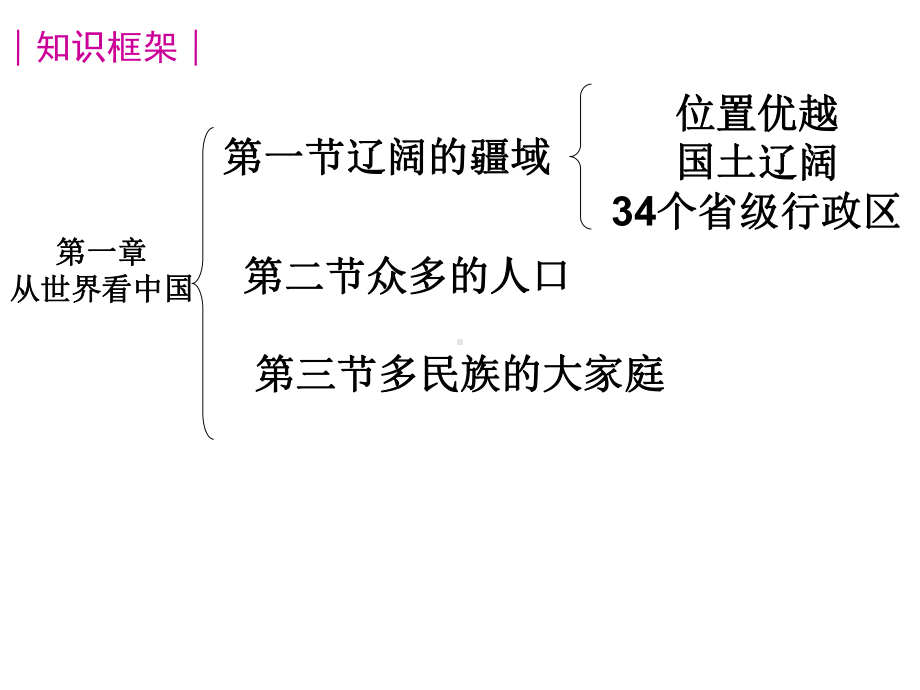 地理八上复习课件汇总.ppt_第1页