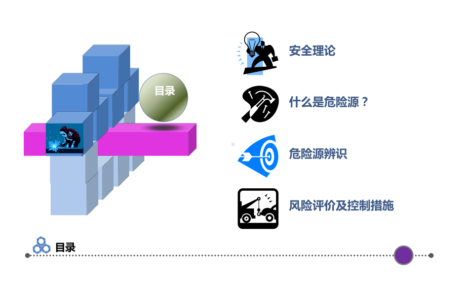 危险源培训PPT课件.ppt_第3页